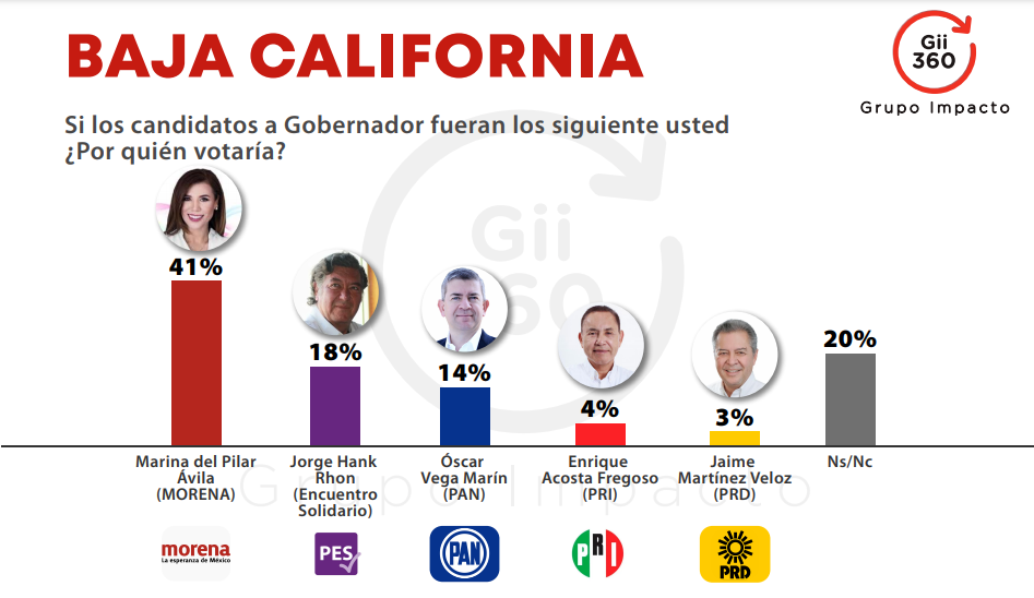 «ENCUESTA ELECTORAL» Baja California Mujer es Más