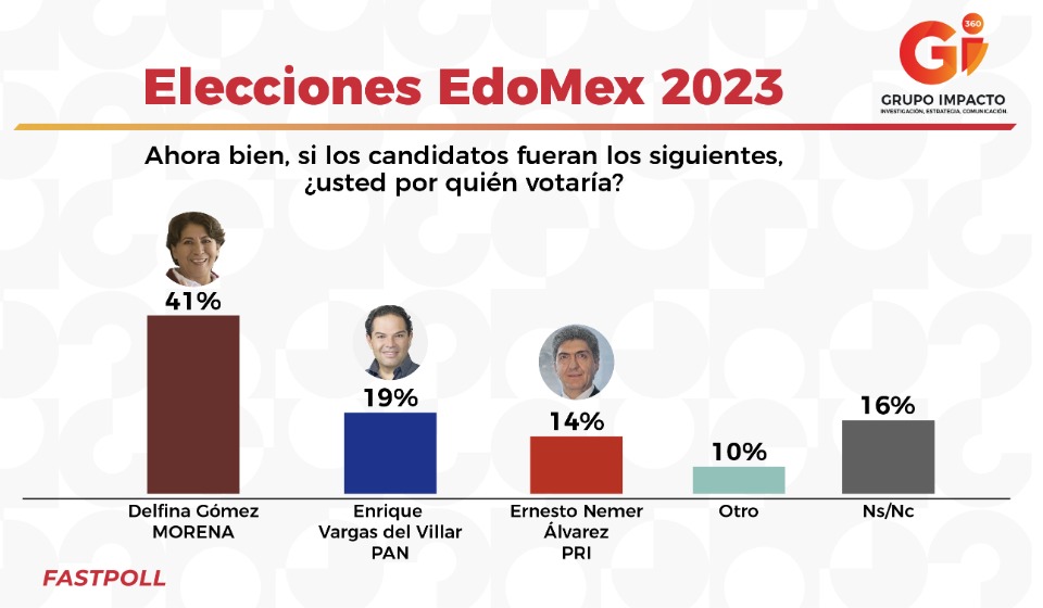«ENCUESTA» Elección Edomex 2023 Mujer es Más