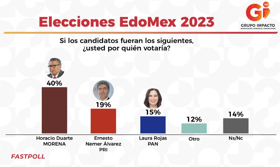 «ENCUESTA» Elección Edomex 2023 - Mujer es Más