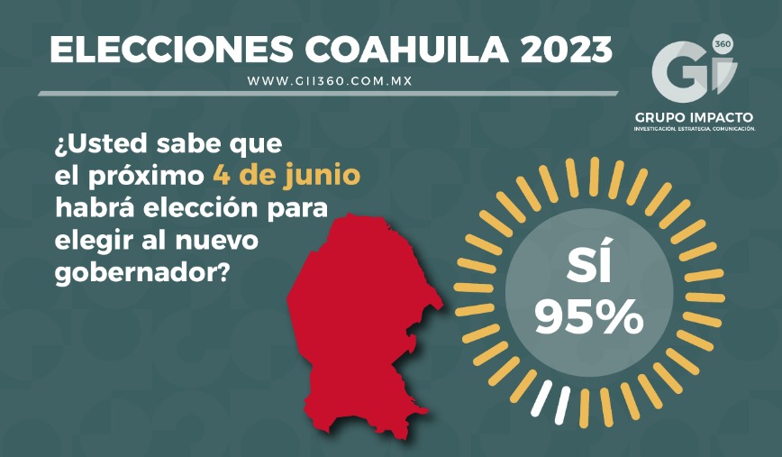 ENCUESTA Elecciones Coahuila 2023 Mujer es Más