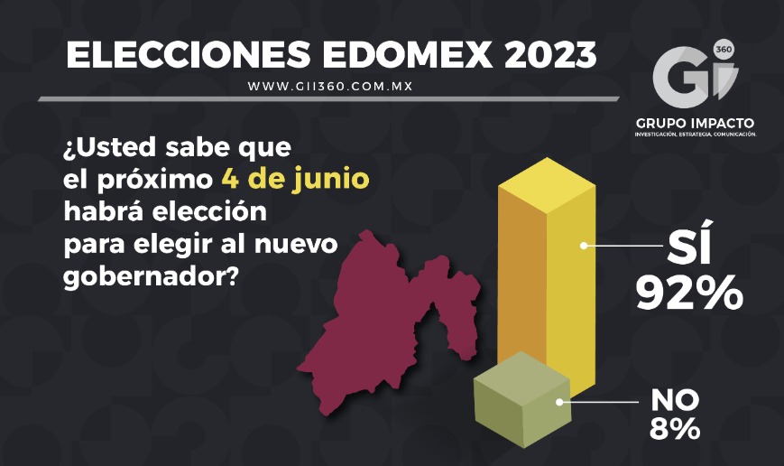 Encuesta Elecciones Edomex 2023 Mujer Es Más